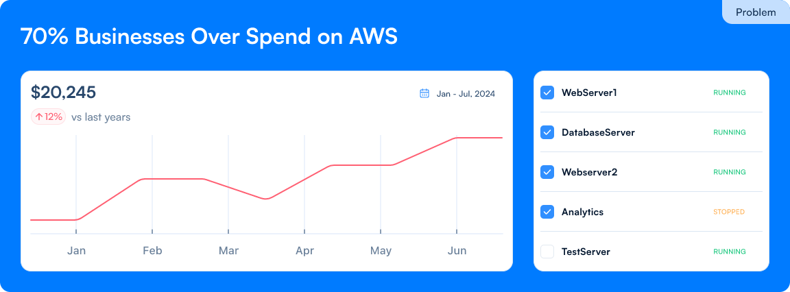 Overview Image of Cloud Usage 3